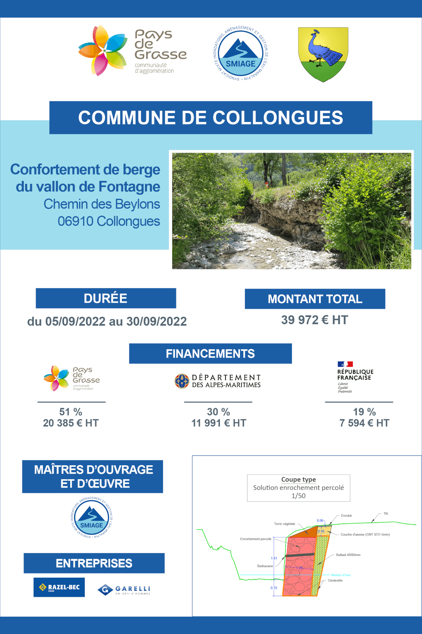 COLLONGUES